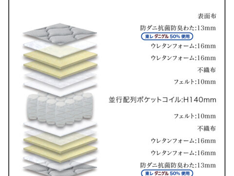 グランネオユニット レギュラー　グランツ