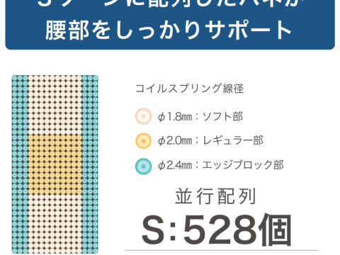 グランネオユニット 3ゾーン グランツ