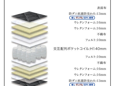 グランネオユニット エクストラハード　グランツ