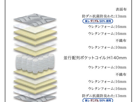 グランネオユニット 3ゾーン グランツ