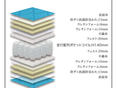 グランコローレ　ポケット